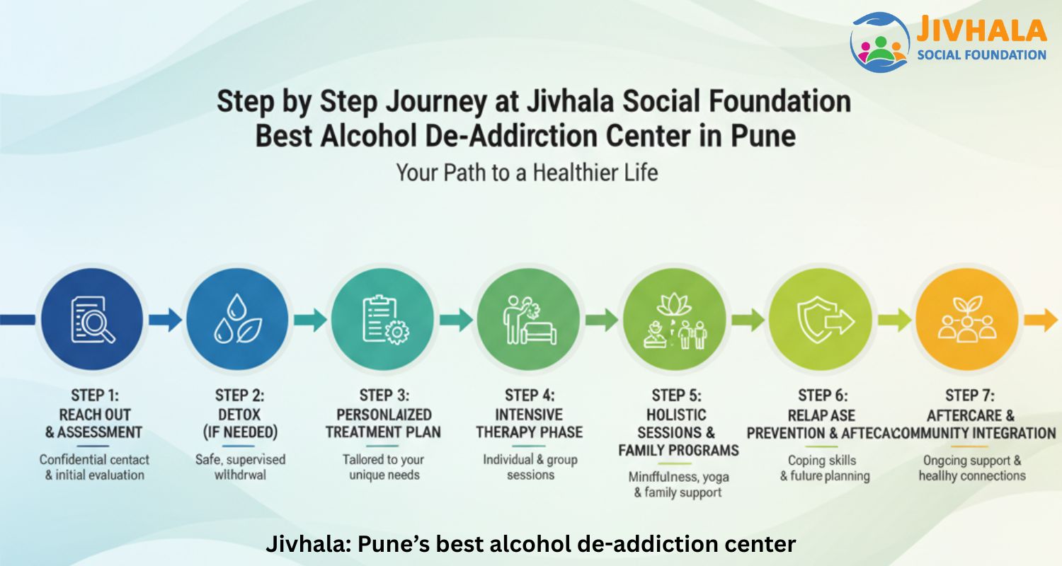 Best Alcohol De-addiction Center in Pune